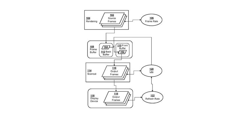 Sony-Framerate-Compensation-Diagram-Patent