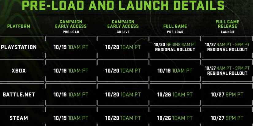 Call of Duty Modern Warfare 2 Preload