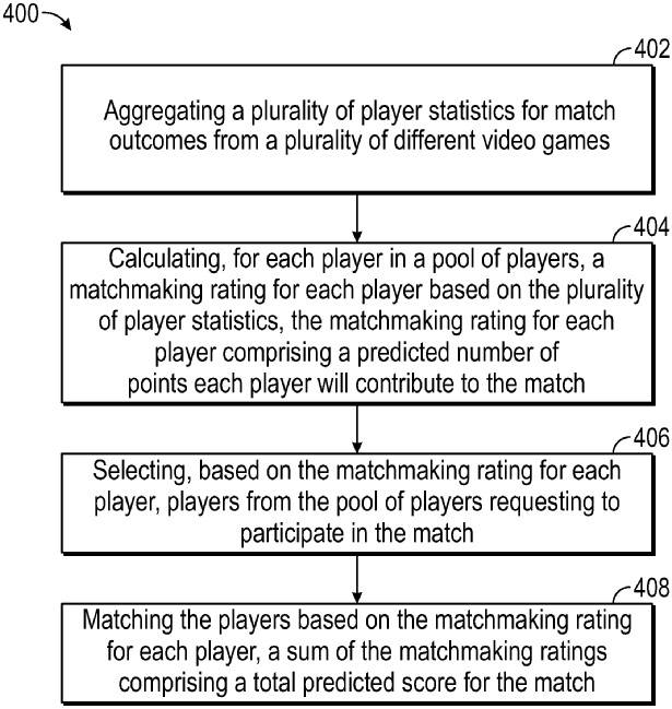 EA neural network matchmaking patent