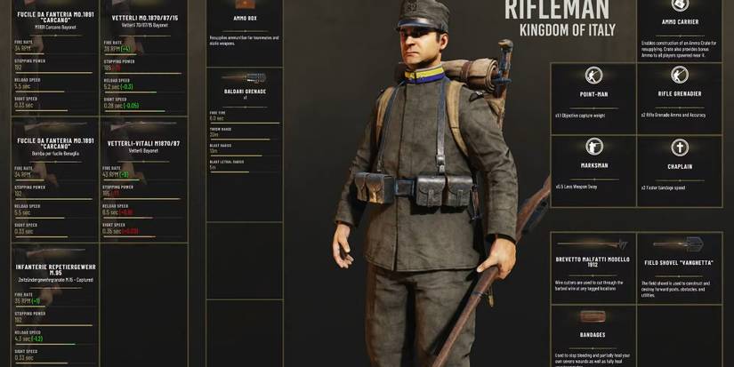 Rifleman Isonzo