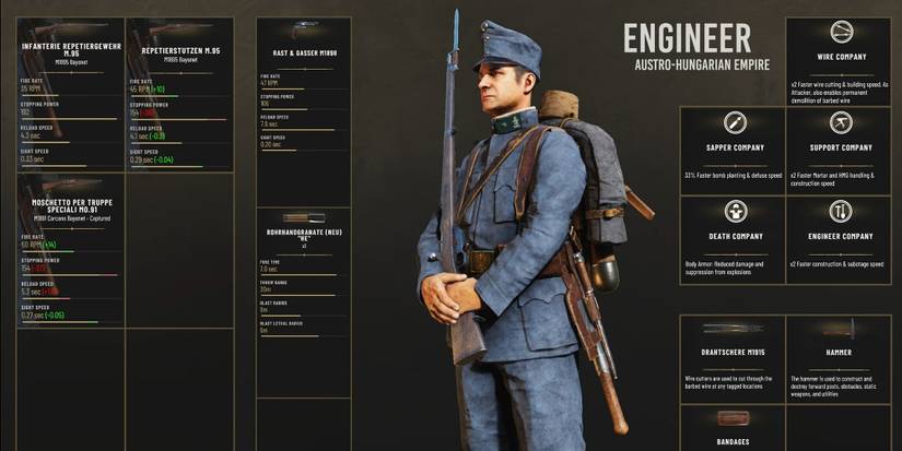 Engineer Isonzo