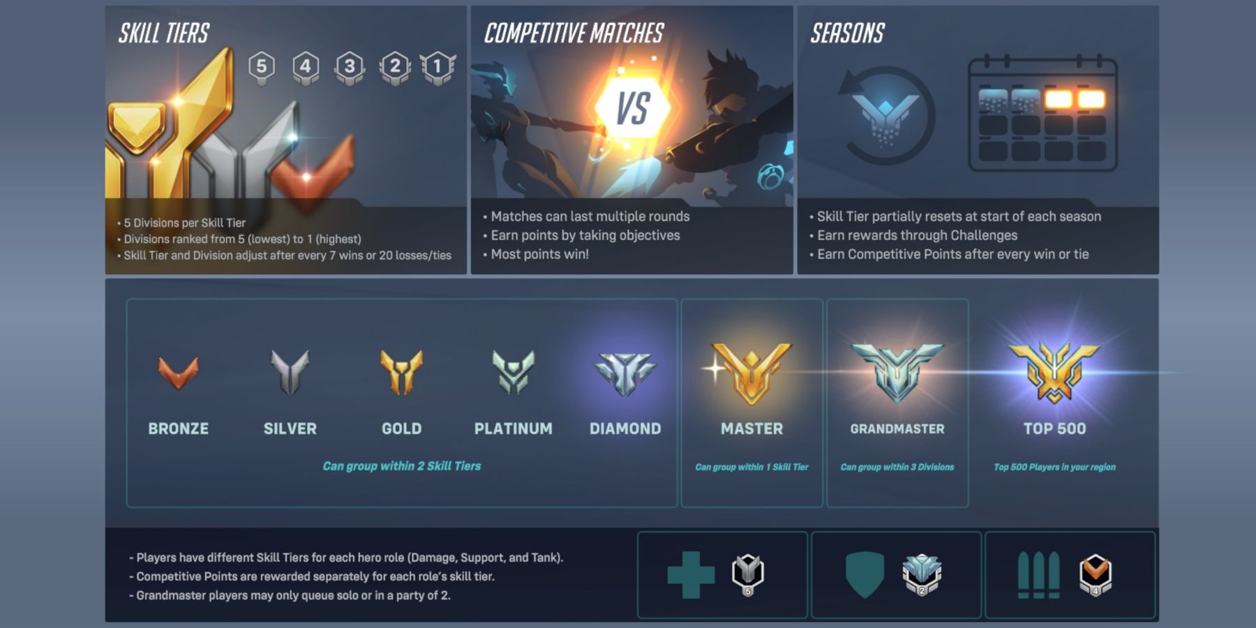 Overwatch 2 Competitive Play Information