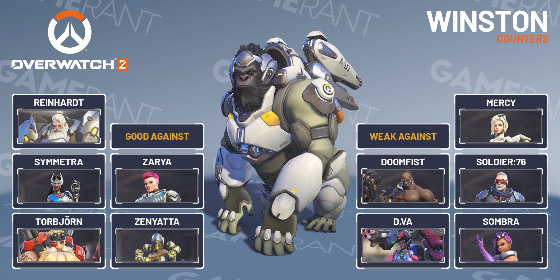 Overwatch 2 Winston Strength And Weakness