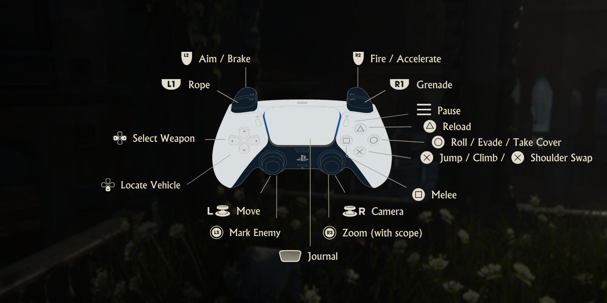 Uncharted 4 controller layout