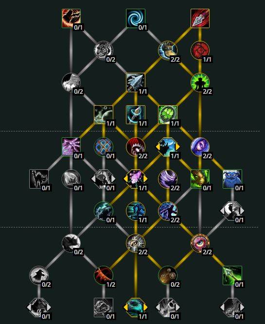 default hunter mm class talent