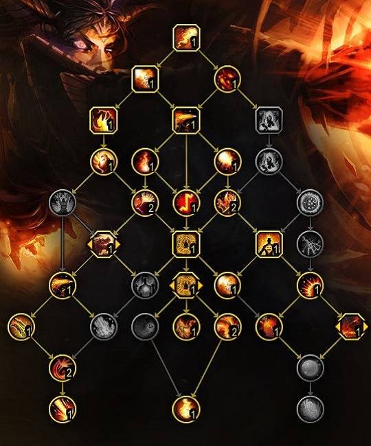 Fire Mage talents tree in World of Warcraft: Dragonflight