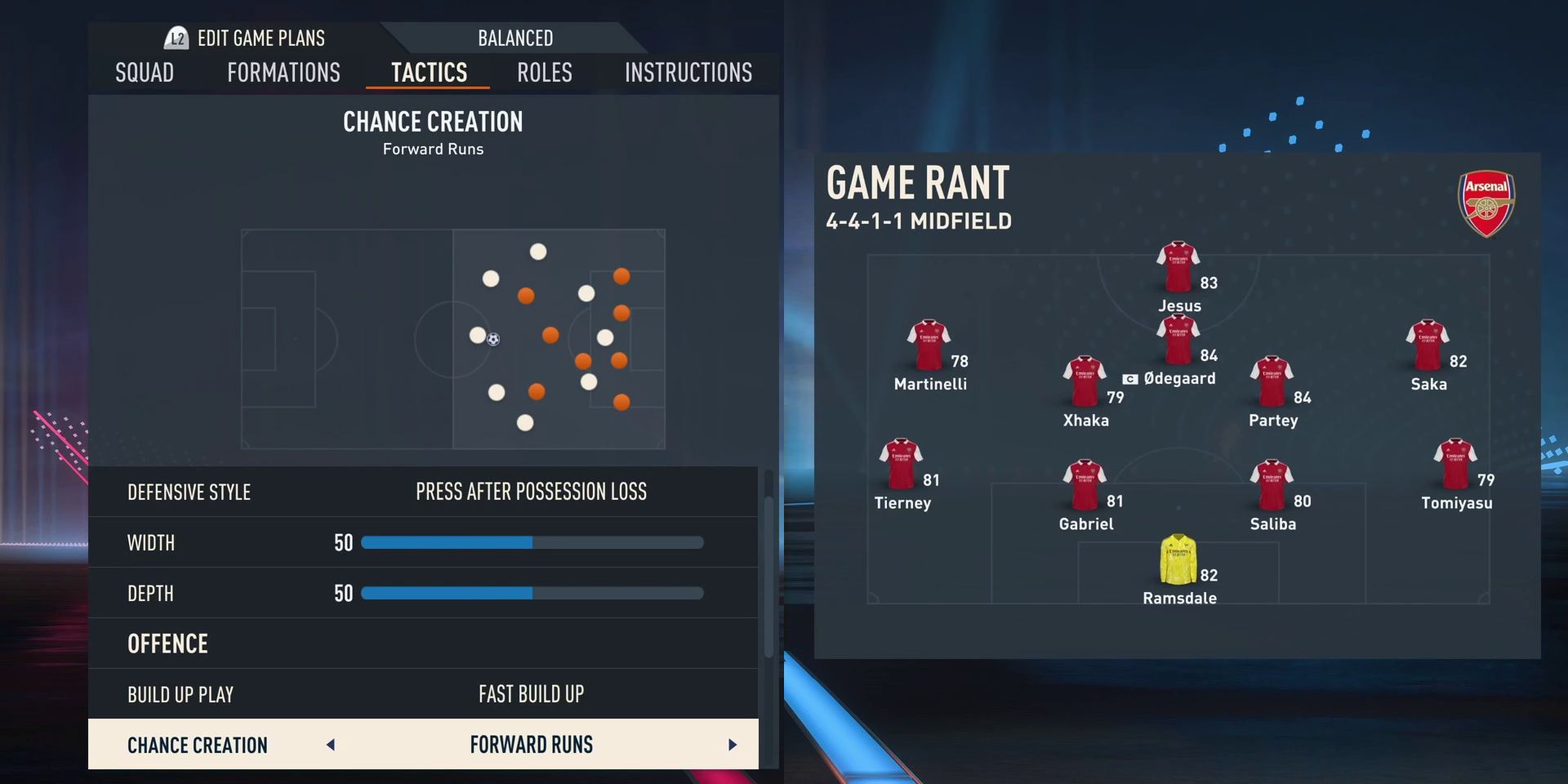 fifa-23-arsenal-best-formation-starting-11-tactics