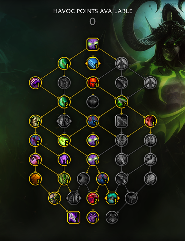 havoc dh raid single target talents