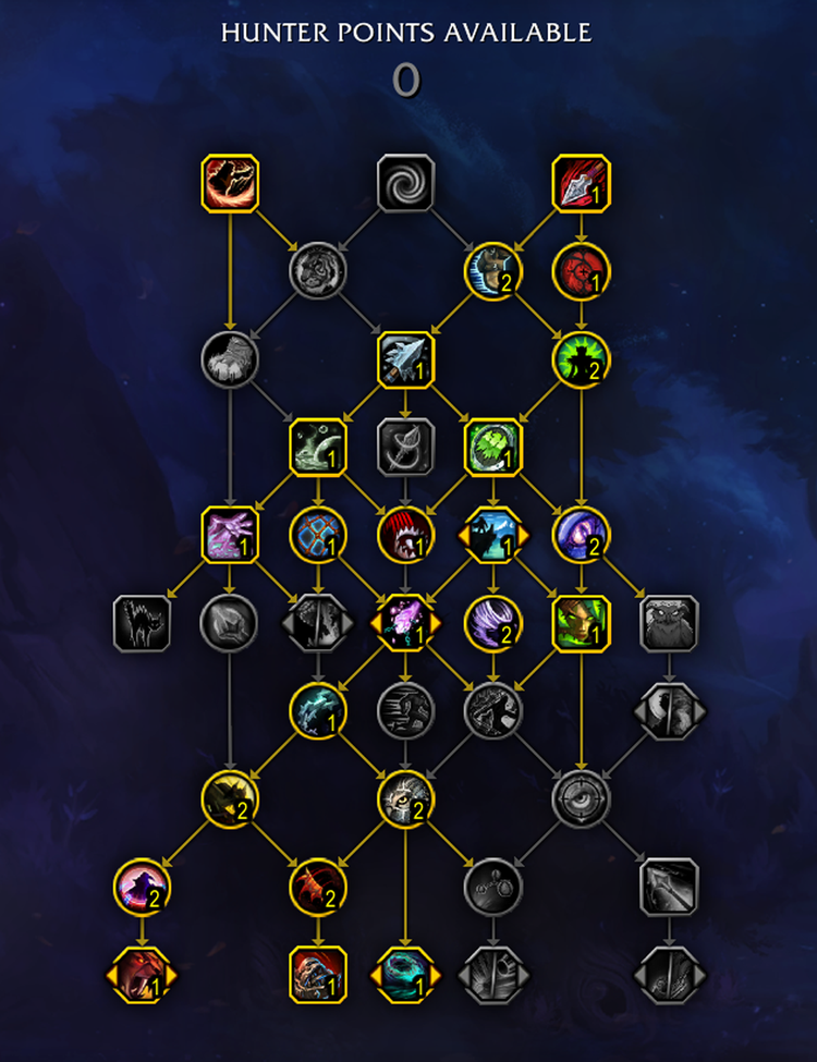 hunter talent trees for bm camo