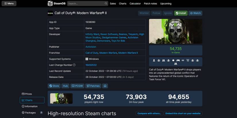 modern warfare 2 steam player count