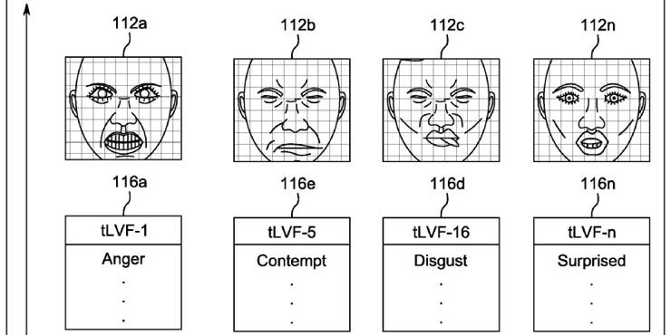 sony-patent-ai-facial-animation-learning-system.jpg