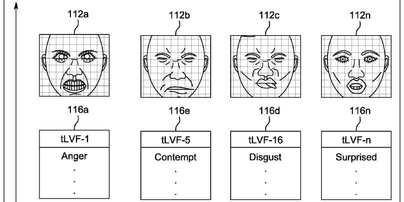 sony patent ai facial animation learning system