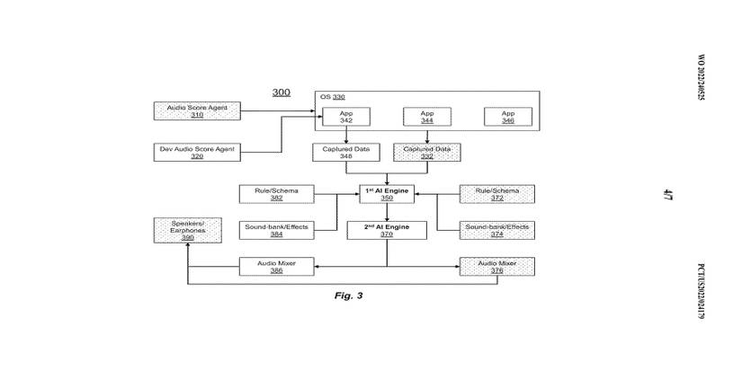 The image showcases the functioning of certain AI engines in ARTIFICIAL INTELLIGENCE MODELS FOR COMPOSING AUDIO SCORES by Microsoft.