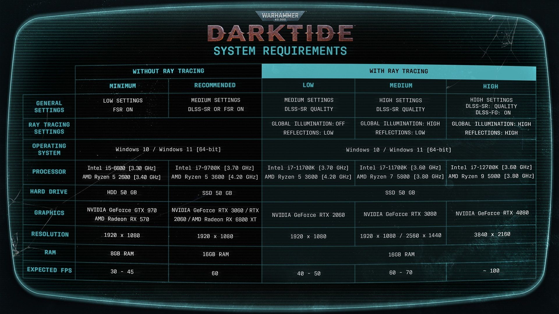 Warhammer-40000-Darktide-PC-System-Son-Requirements