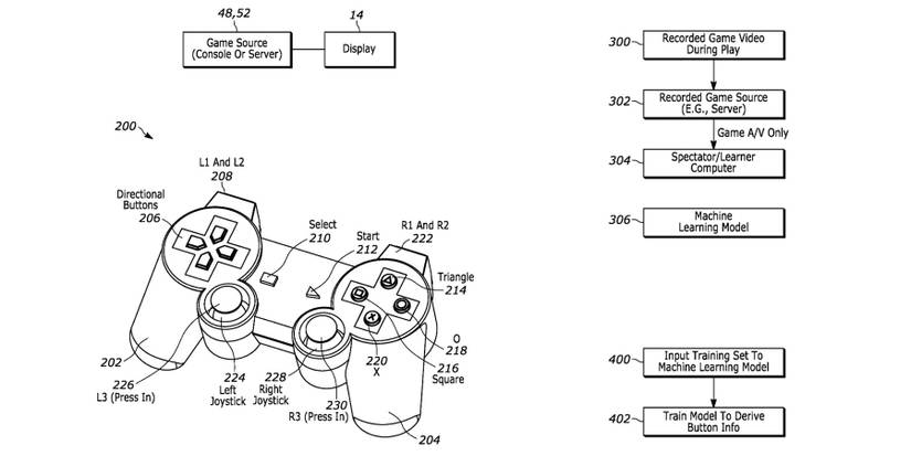 CONTROLLER ACTION RECOGNITION FROM VIDEO FRAMES USING MACHINE LEARNING
