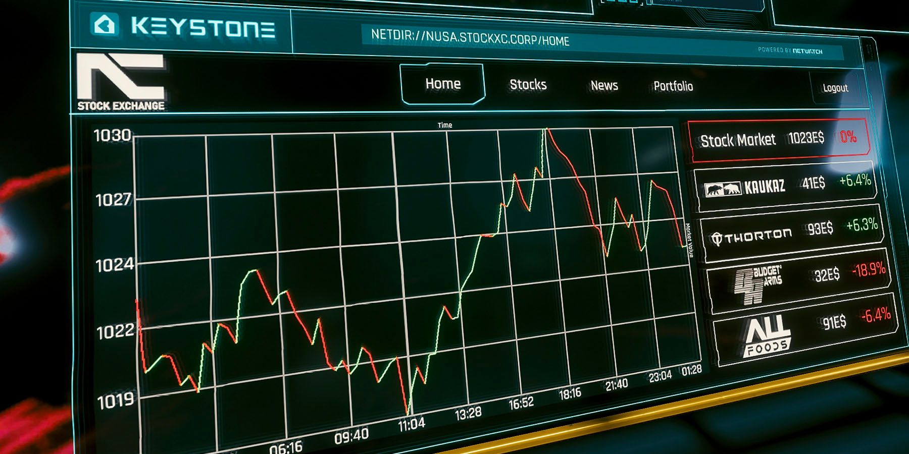 Cyberpunk 2077 Stock Market and News System Mod