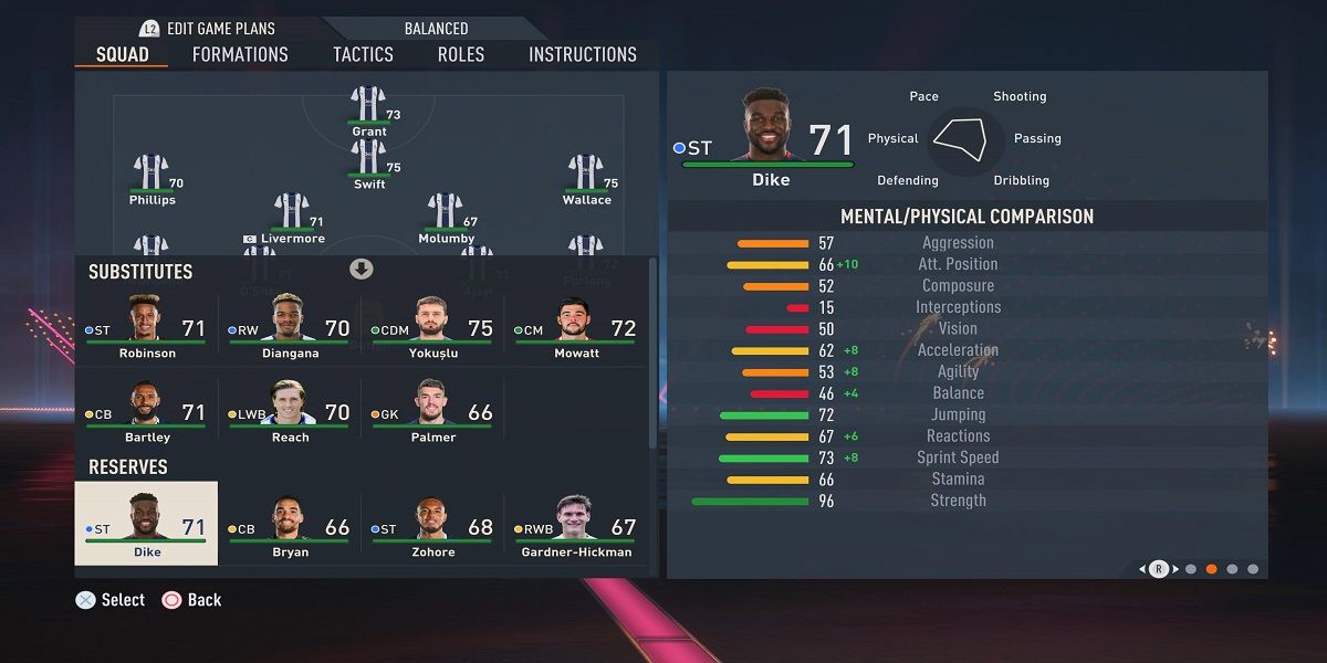 Daryl Dike FIFA 23 Stat Screenshot