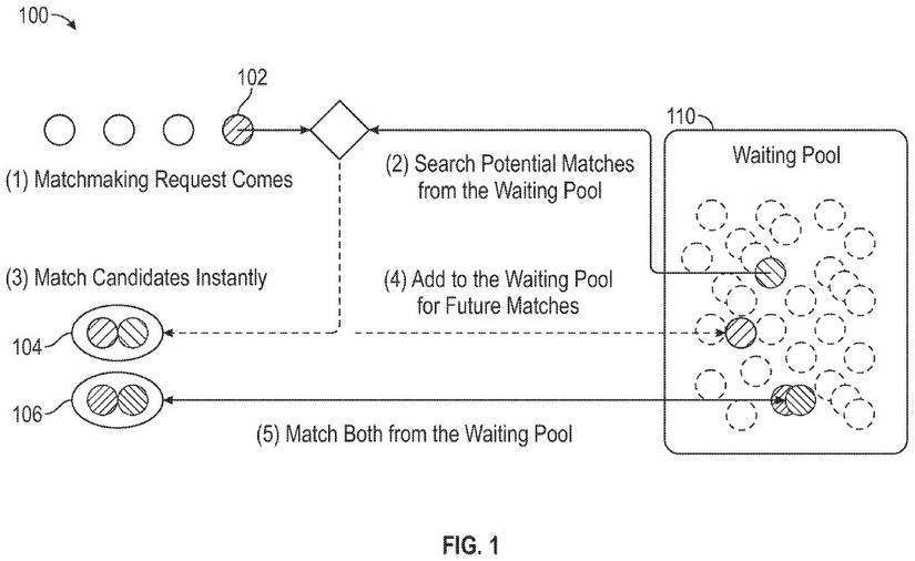 EA Games Player Controlled Matchmaking Drawing