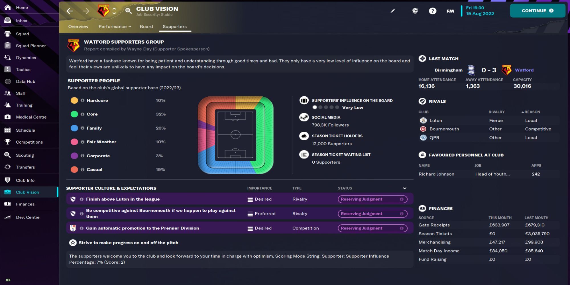 Football Manager 2023 - Club Vision