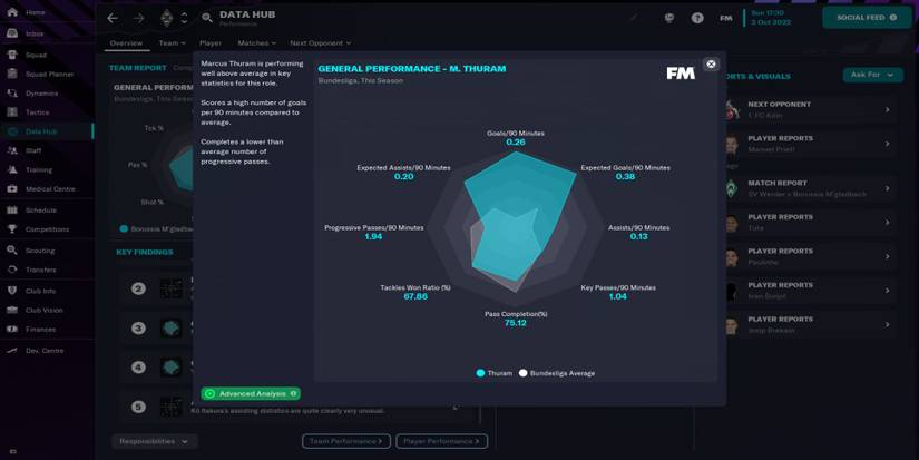 Football Manager 2023 - Stats