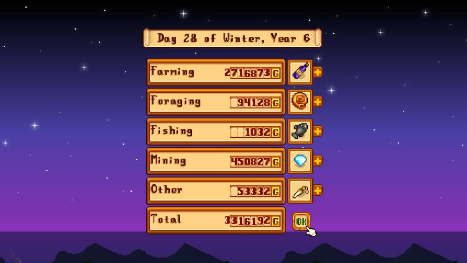 Money Making Stardew Valley