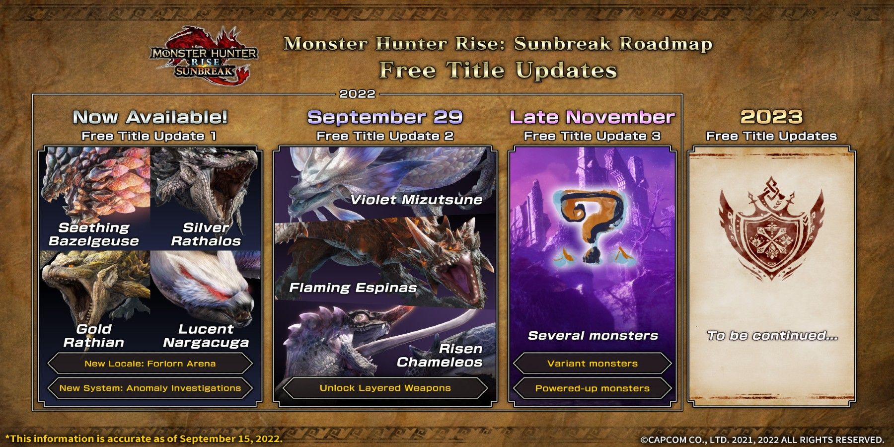 Monster Hunter Rise Sunbreak Roadmap official image from Monster Hunter Rise Sunbreak Site