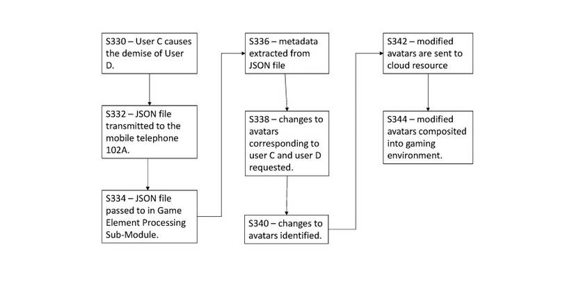 Sony-Interactive-Avatar-Description-Timeline-Graph