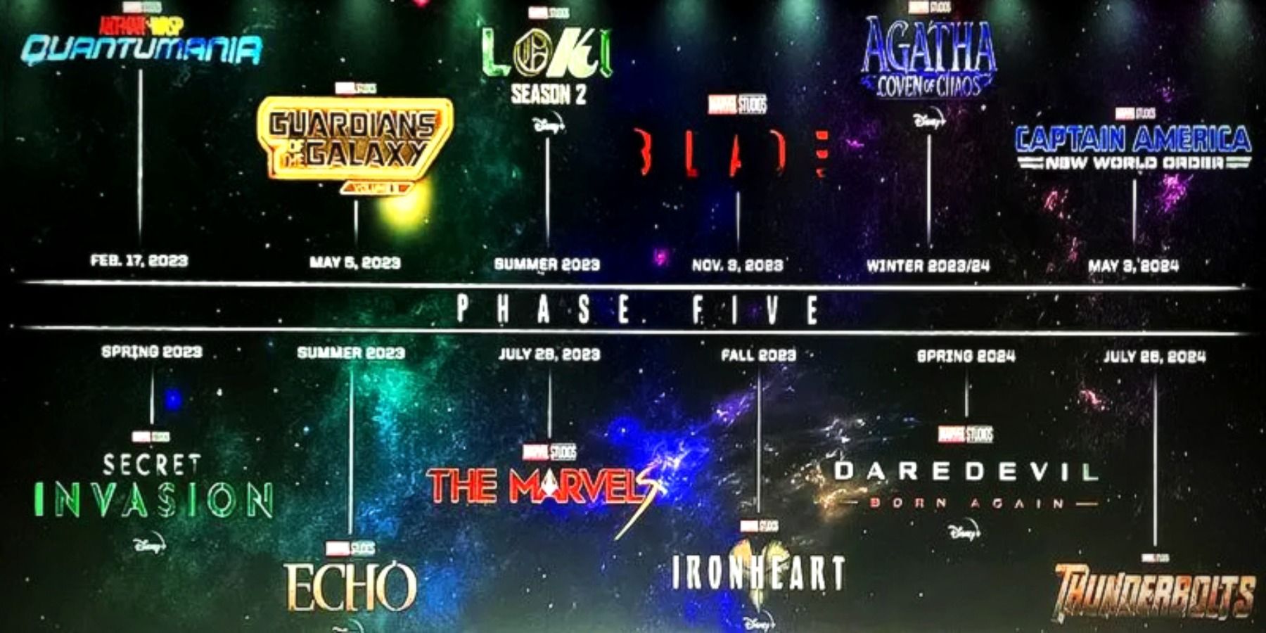 Marvel Studios Phase Five lineup pipeline