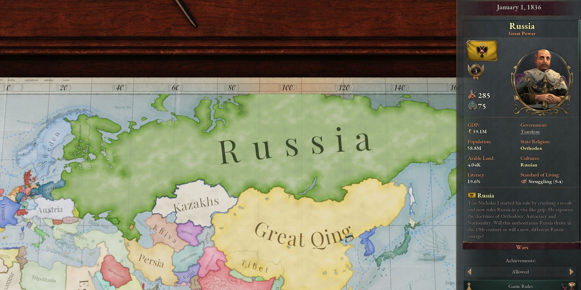 Russia In Victoria 3