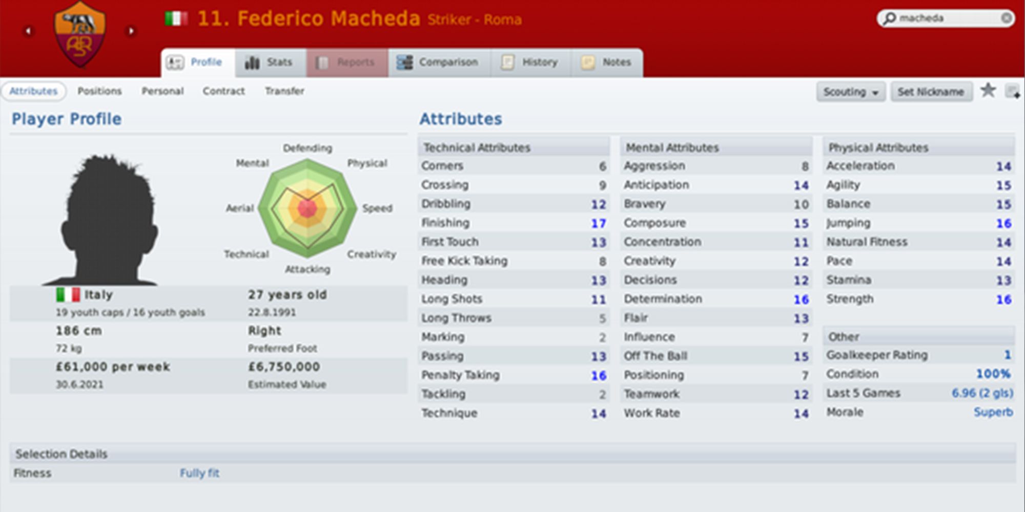 Screenshot Of Federico Macheda In Football Manager