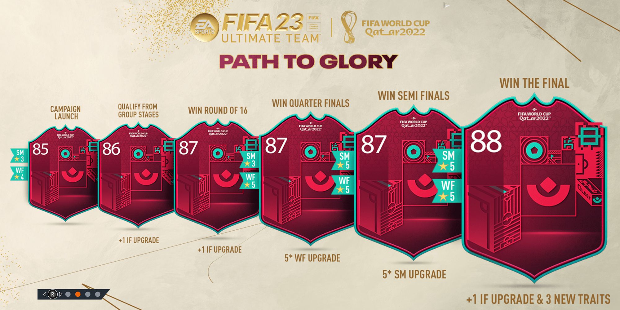 Screenshot Of Upcoming Ultimate Team Path To Glory Cards In FIFA 23 World Cup Mode