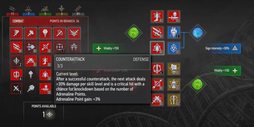 The Witcher 3 counterattack ability