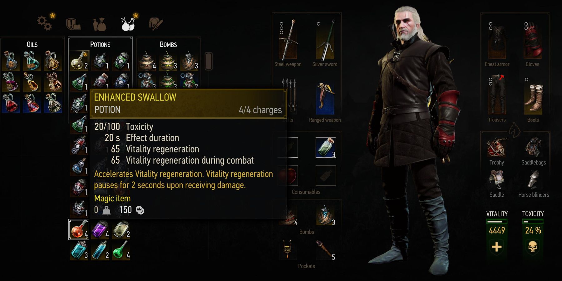 The Witcher 3 potion inventory