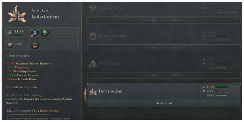 screen showing the country is under Isolationism in Victoria 3