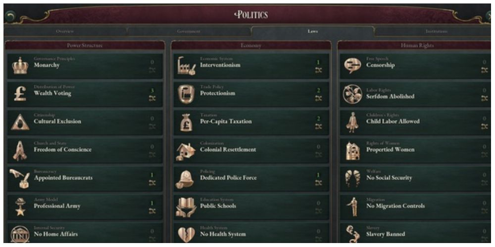 the Laws tab on the Politics screen in Victoria 3