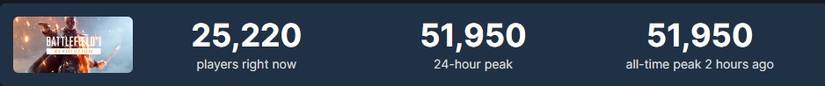 battlefield 1 steam concurrent players