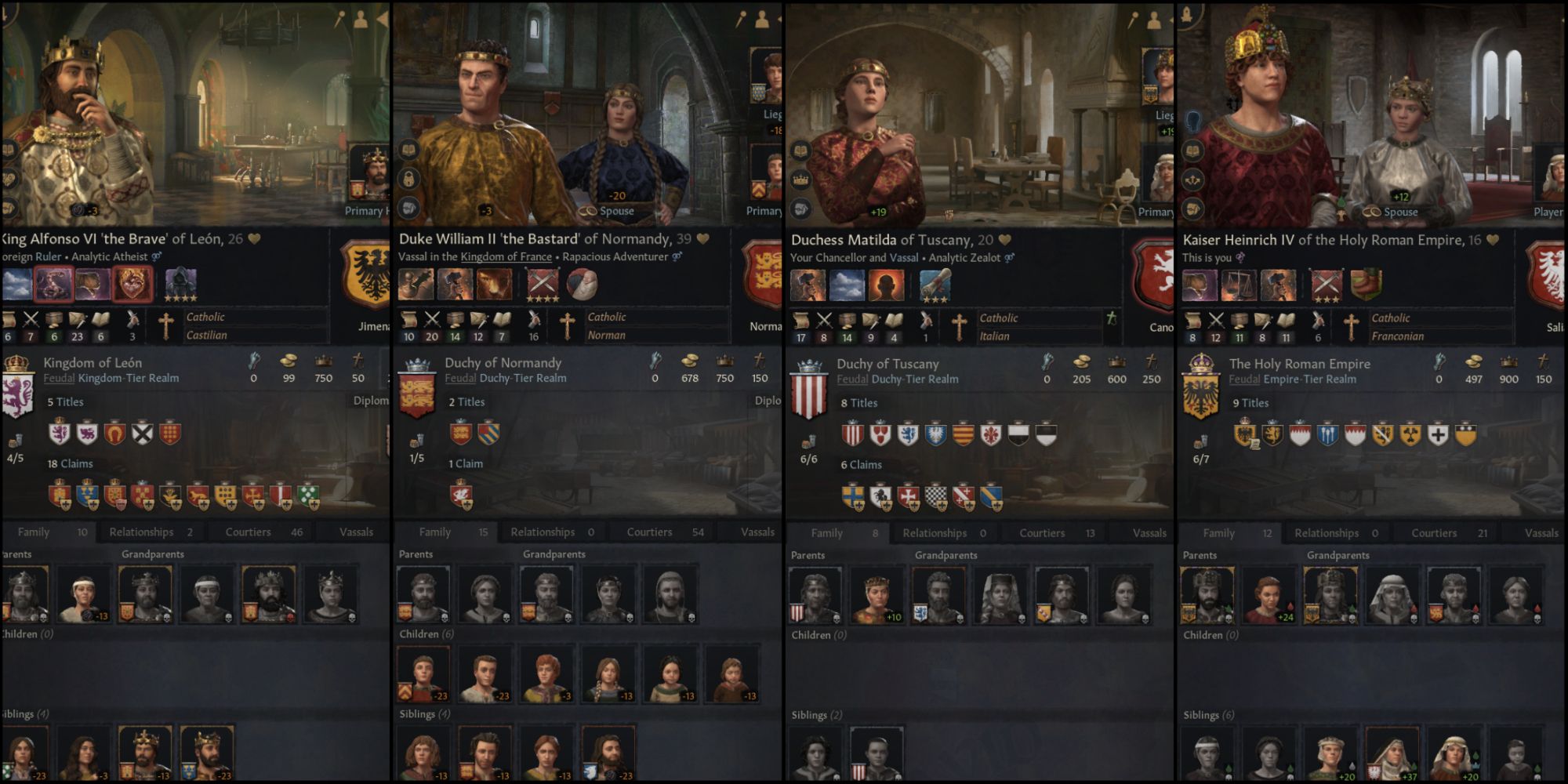 Multiple character pages in Crusader Kings 3