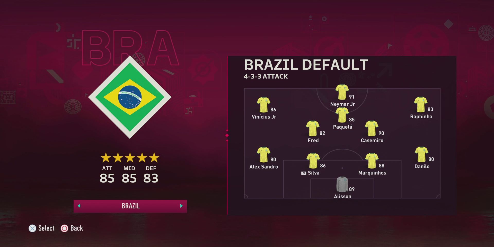 fifa-23-world-cup-mode-best-teams-brazil