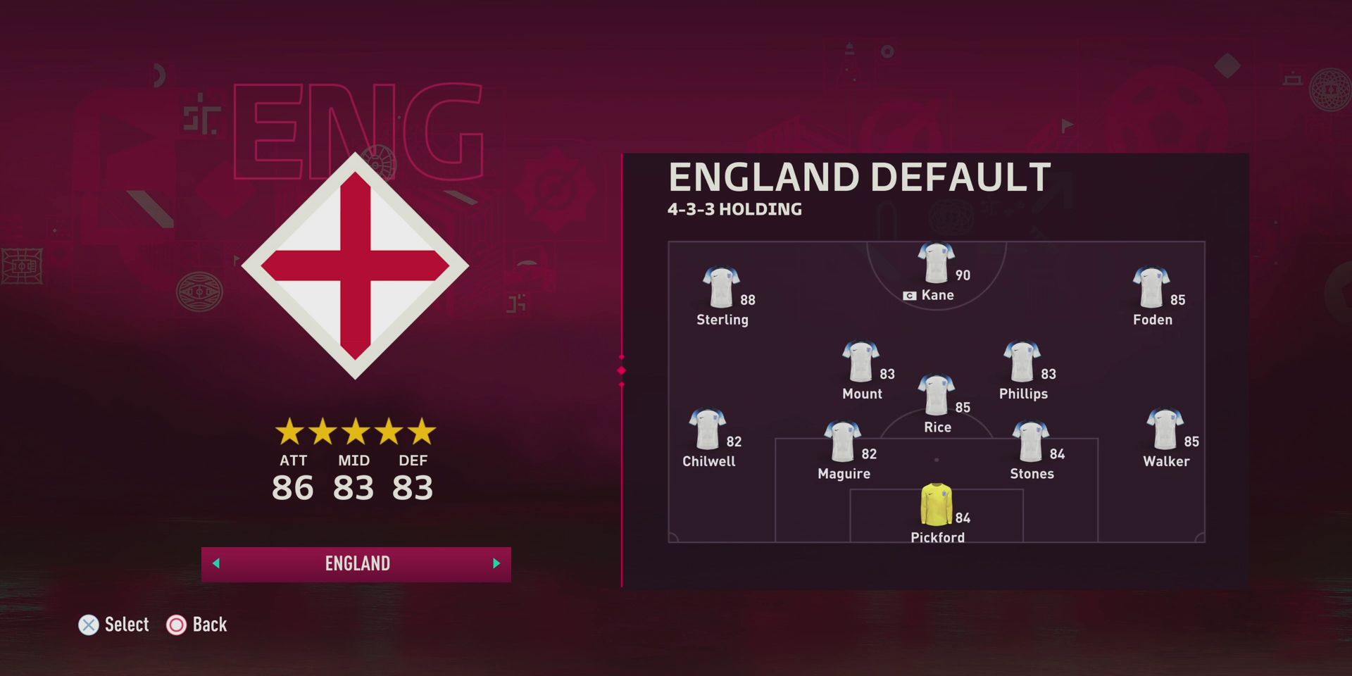 fifa-23-world-cup-mode-best-teams-england