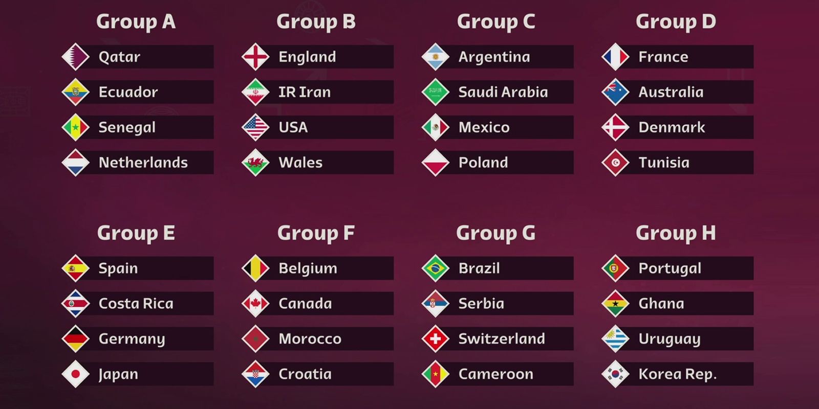 The 32 teams taking part in the 2022 World Cup