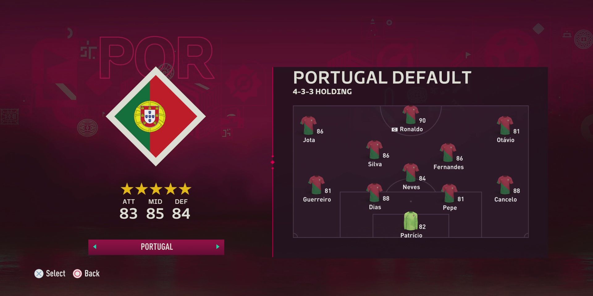 fifa-23-world-cup-mode-best-teams-portugal