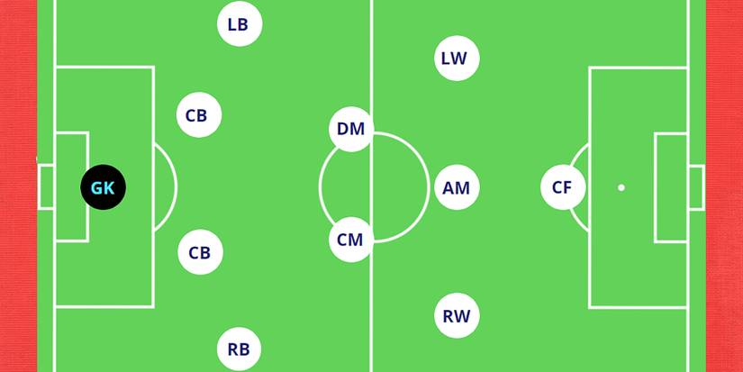 The 4-2-3-1 Formation