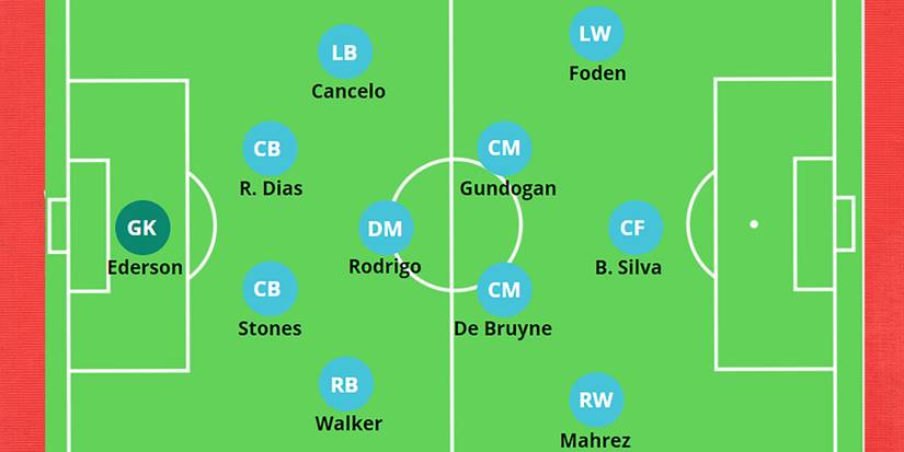 The 4-3-3 Formation In Use