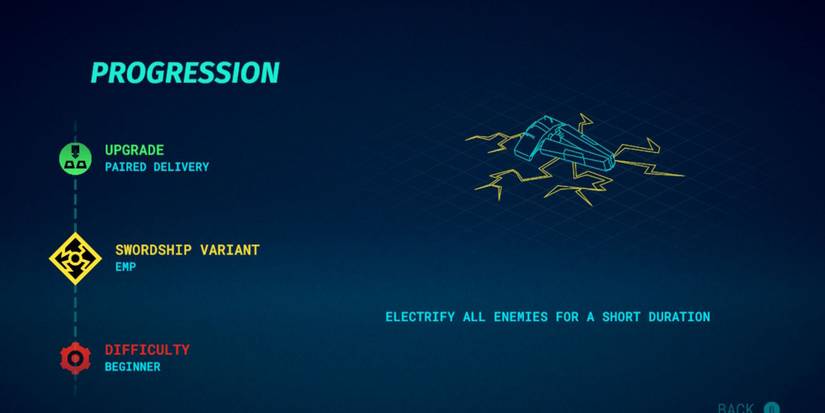 The progression screen in Swordship