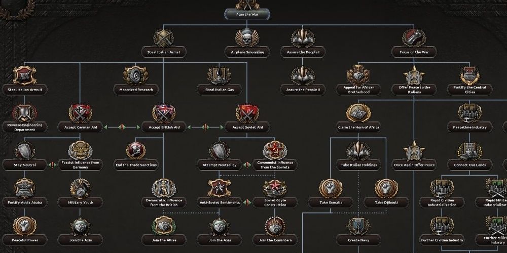 Hearts of Iron 4 New Ethiopia Focus Tree in By Blood Alone Expansion