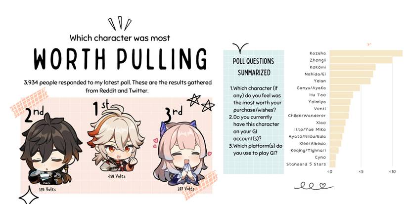 Genshin Impact pulls reddit