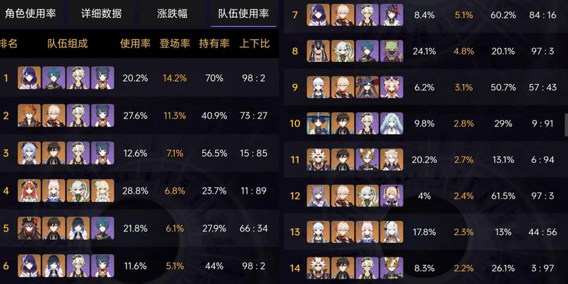 Genshin Impact Spiral Abyss 3.3