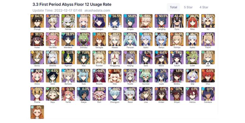 Genshin Impact Spiral Abyss