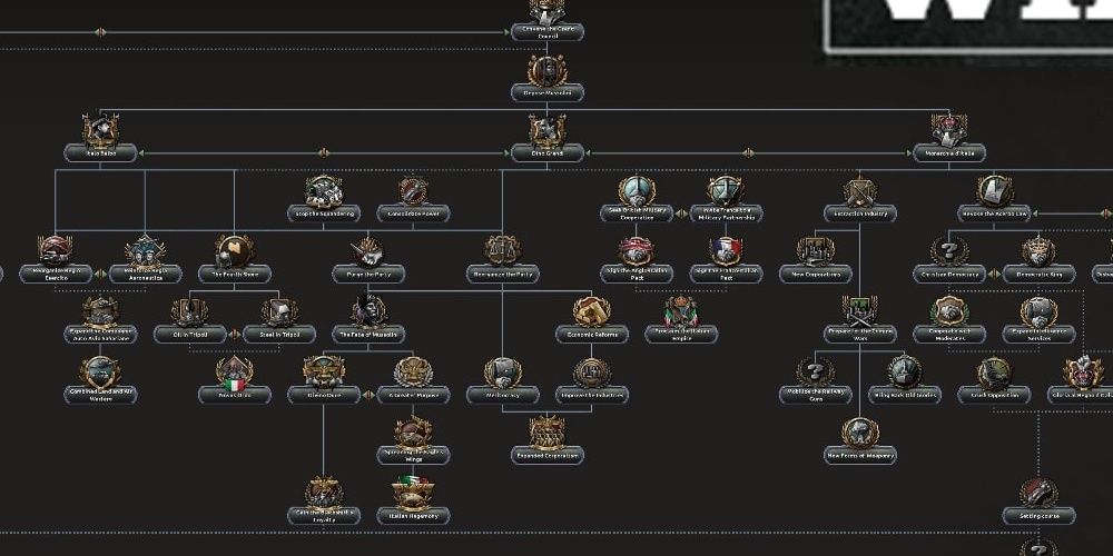 Hearts of Iron 4 New Italy Focus Tree in By Blood Alone Expansion