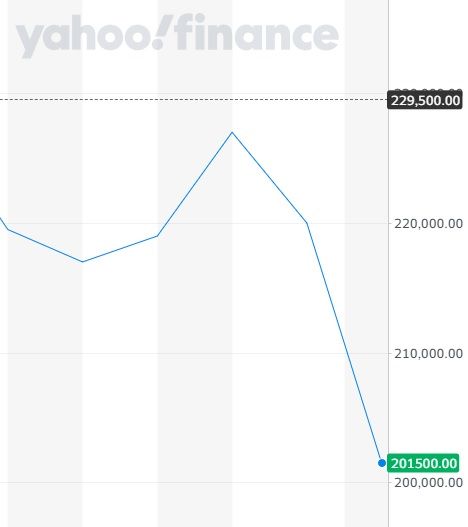 krafton stock drop